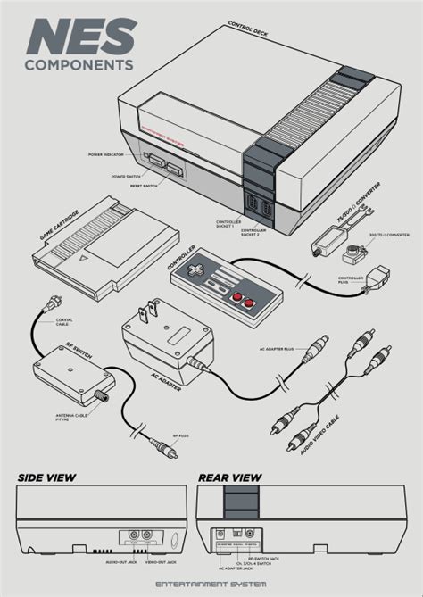 NES/Famicom: a visual compendium – Retronator Magazine – Medium