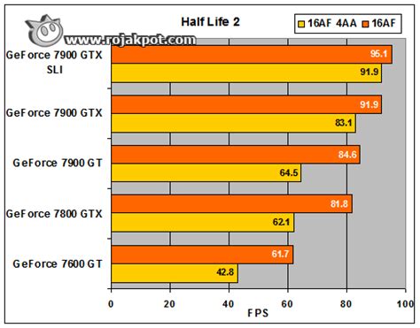 Nvidia geforce 7600 gt vs gtx 940m - hopdeaccu