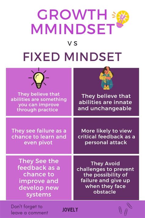 Growth mindset vs Fixed mindset - What's the difference? | Growth mindset, Fixed mindset, Growth ...