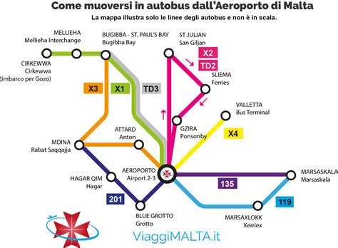 Autobus a Malta 2024: come funzionano e come usarli