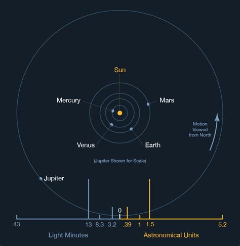 Jovian Planets And Their Moons