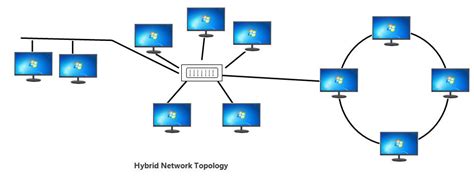 Hybrid Topology | What Is Hybrid Topology? | THE INSTRUMENT GURU