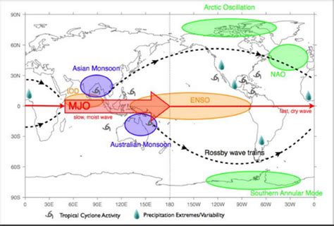 La Oscilación de Madden Julian (MJO) - Cazatormentas