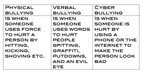 Meaning of Bullying - Bullying - all forms Photo (36651260) - Fanpop