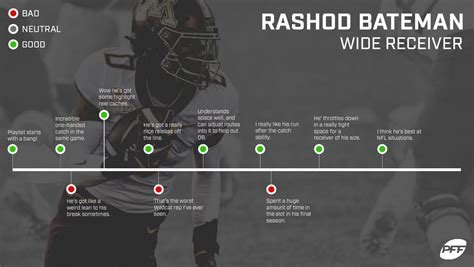 2021 NFL Draft Profile: Minnesota WR Rashod Bateman