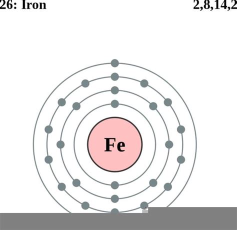 Iron Atomic Structure | Free Images at Clker.com - vector clip art online, royalty free & public ...