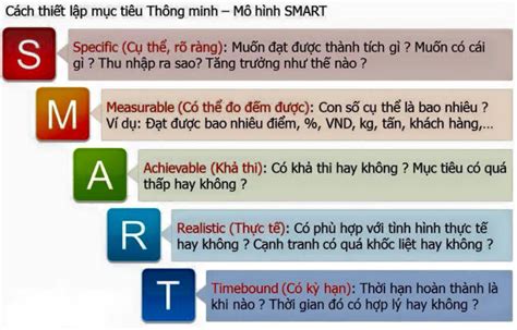 Thiết lập mục tiêu thông minh - SMART