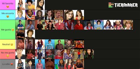 Dan Schneider Shows Characters Tierlist by nachidarcy on DeviantArt