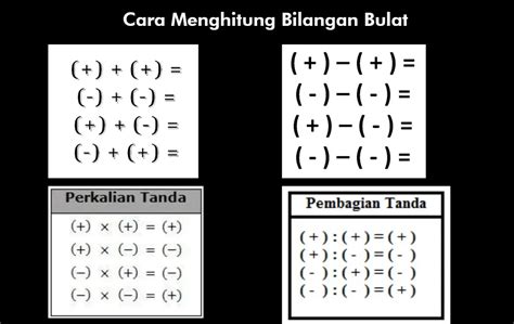 4 Cara Menghitung Bilangan Bulat, Contoh dan Hasil