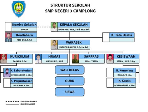 Contoh Struktur Organisasi Sekolah Smp - IMAGESEE