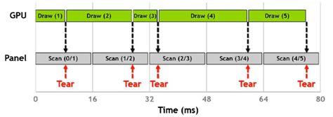 What is VSync? How to turn it ON and OFF (NVIDIA / AMD / Intel) - TSA