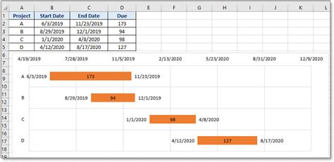 How to use conditional formatting to create a Gantt chart in Excel?