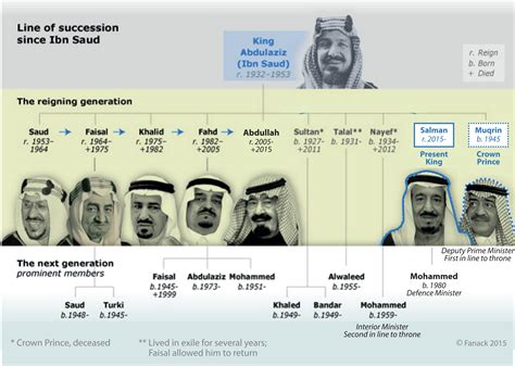 King Abdullah