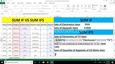 Difference between Sumif and Sumifs Excel Formula| SUM IF VS SUM IFS | SystemWebTech Online ...