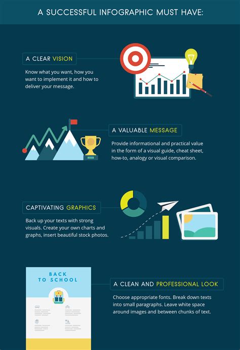 Branding Infographics: 7 Elements to Keep Your Infographics on Brand