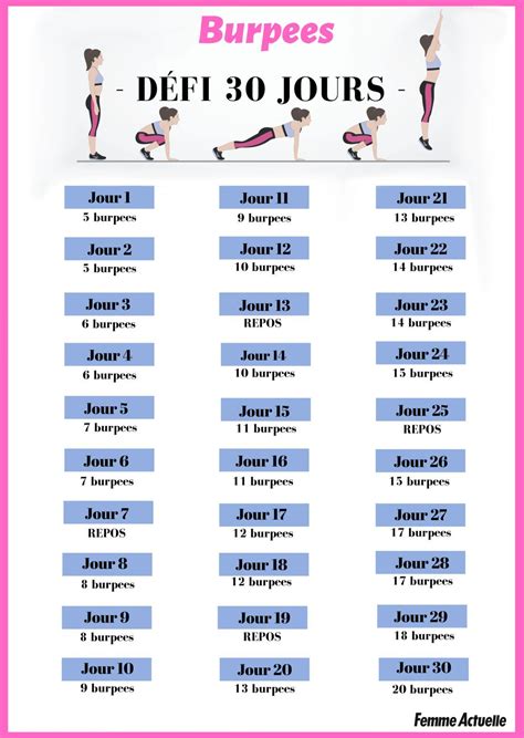 Burpees : mon programme de 30 jours pour brûler les graisses | Tonifier bras, Défis sportifs ...