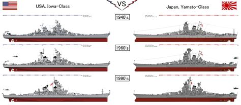 Iowa-Class Vs Yamato-Class by AlexanderVonDerBrung on DeviantArt Navy Coast Guard, Uss Iowa ...