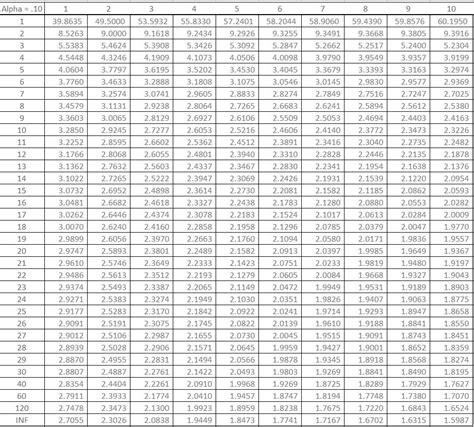 Anova F Table Calculator | Cabinets Matttroy