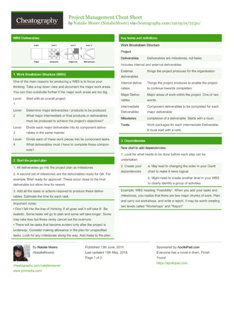 Project Management Cheat Sheet by NatalieMoore - Download free from Cheatography - Cheatography ...