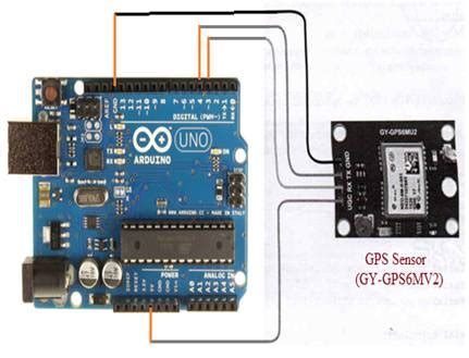 Arduino Interfacing with GPS sensor diagram,working,code