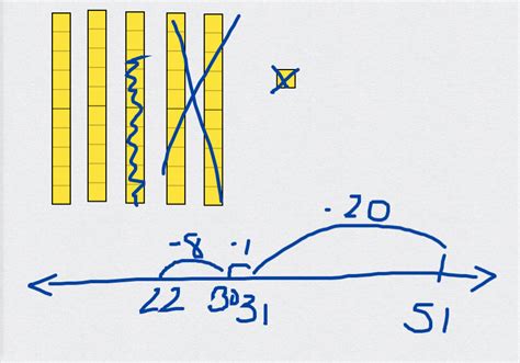 Stop Using Base 10 Blocks to 'Teach' the Algorithms! - The Recovering Traditionalist