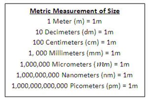 Electronic gas detector: Conversion of mm to micron