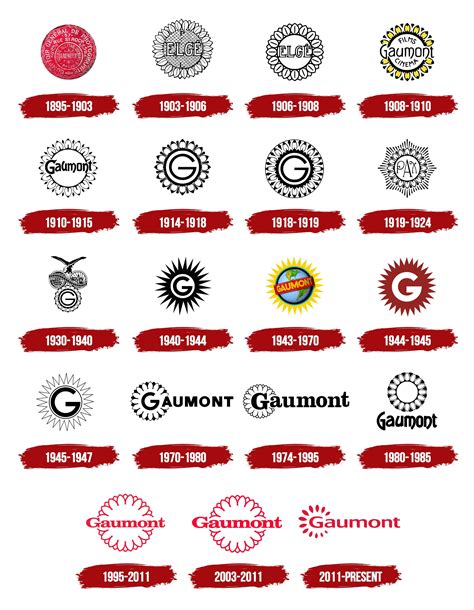 Gaumont Logo, symbol, meaning, history, PNG, brand