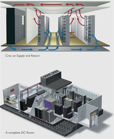 Cooling Unit: Crac Cooling Unit