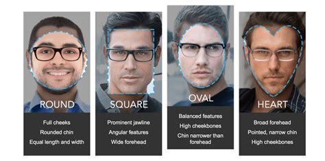 Pin by Sandra Foreman on Mens Face Shapes | Glasses for face shape, Face shapes, Glasses for ...