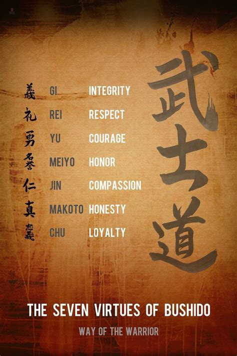 #Ronin #Bushido 7 Virtues #Poster 24"x 36". The Bushido code - also called the Seven Virtues Of ...