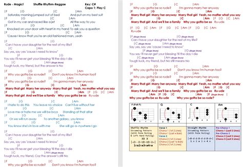 TalkingChord.com: Magic! - Rude (Chords + Cover)