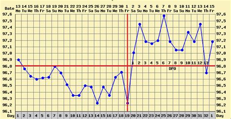 How to Chart Basal Body Temperature - Life with Gremlins