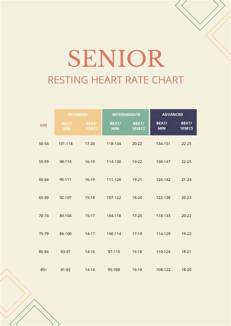 Senior Heart Rate Chart in PDF - Download | Template.net