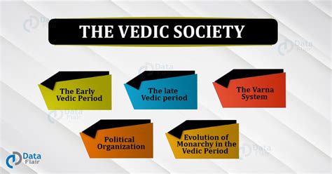 Vedic Period- Origin, Society and Political Organizations - DataFlair