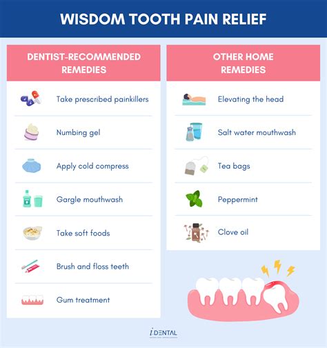 Wisdom Tooth Pain Relief: 7 Methods Recommended by Dentists