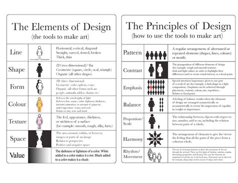 How To Evaluate Your Art by Stephen Lursen – Stephen Lursen Art