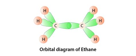 Hybridization Of Ethene