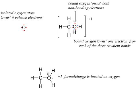 1.1: Drawing organic structures - Chemistry LibreTexts