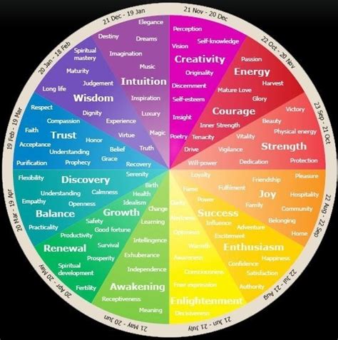 Color psychology wheel | Elements of Art | Pinterest