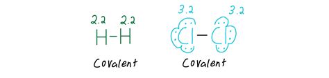 Covalent Bond - Organic Chemistry Video | Clutch Prep