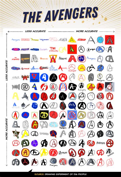 Marvel Superhero Logo - LogoDix