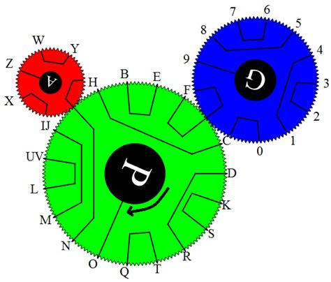 Cipher 18: Enigma | Complex Projective 4-Space