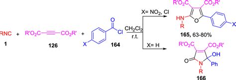 Synthesis of furan and pyrrole derivatives | Download Scientific Diagram