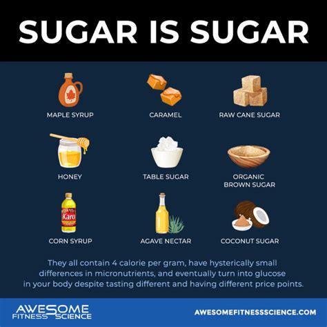 7 Myths About Sugar Everybody Believes - Awesome Fitness Science