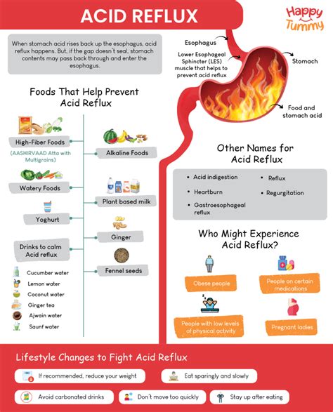 What is Acid Reflux? Top 15 Ways to Prevent - Happytummy