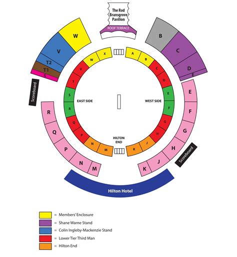 England v India – 4th Investec Test – Ageas Bowl - Garfit Group