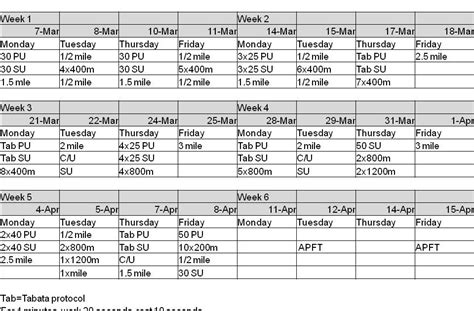 Army Strength: 5 WEEK APFT PREP....