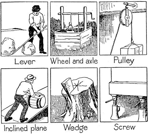 Simple Machines | ClipArt ETC