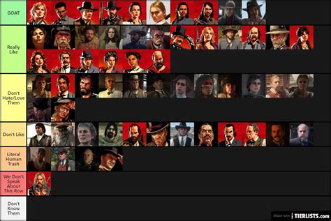 Red Dead Redemption Franchise Characters Tier List Maker - TierLists.com