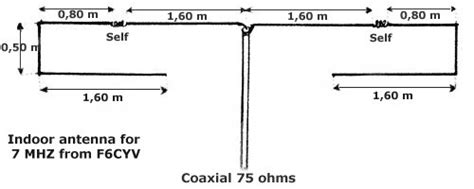 Indoor antenna for 7 Mhz - IW5EDI Simone - Ham-Radio